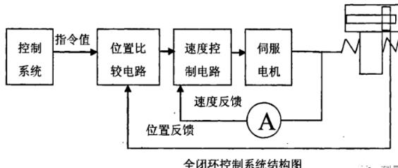 长治蔡司长治三坐标测量机