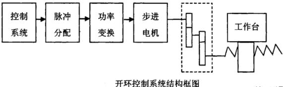 长治蔡司长治三坐标测量机