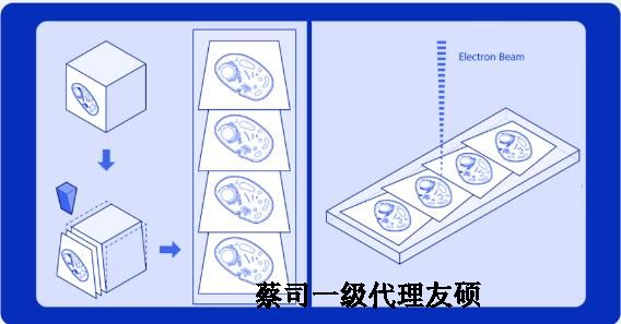 长治蔡司长治扫描电镜