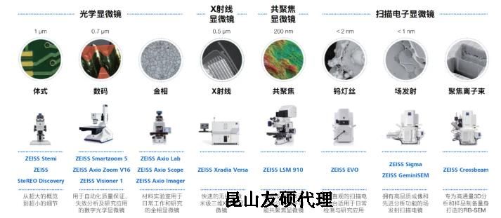 长治蔡司长治扫描电镜